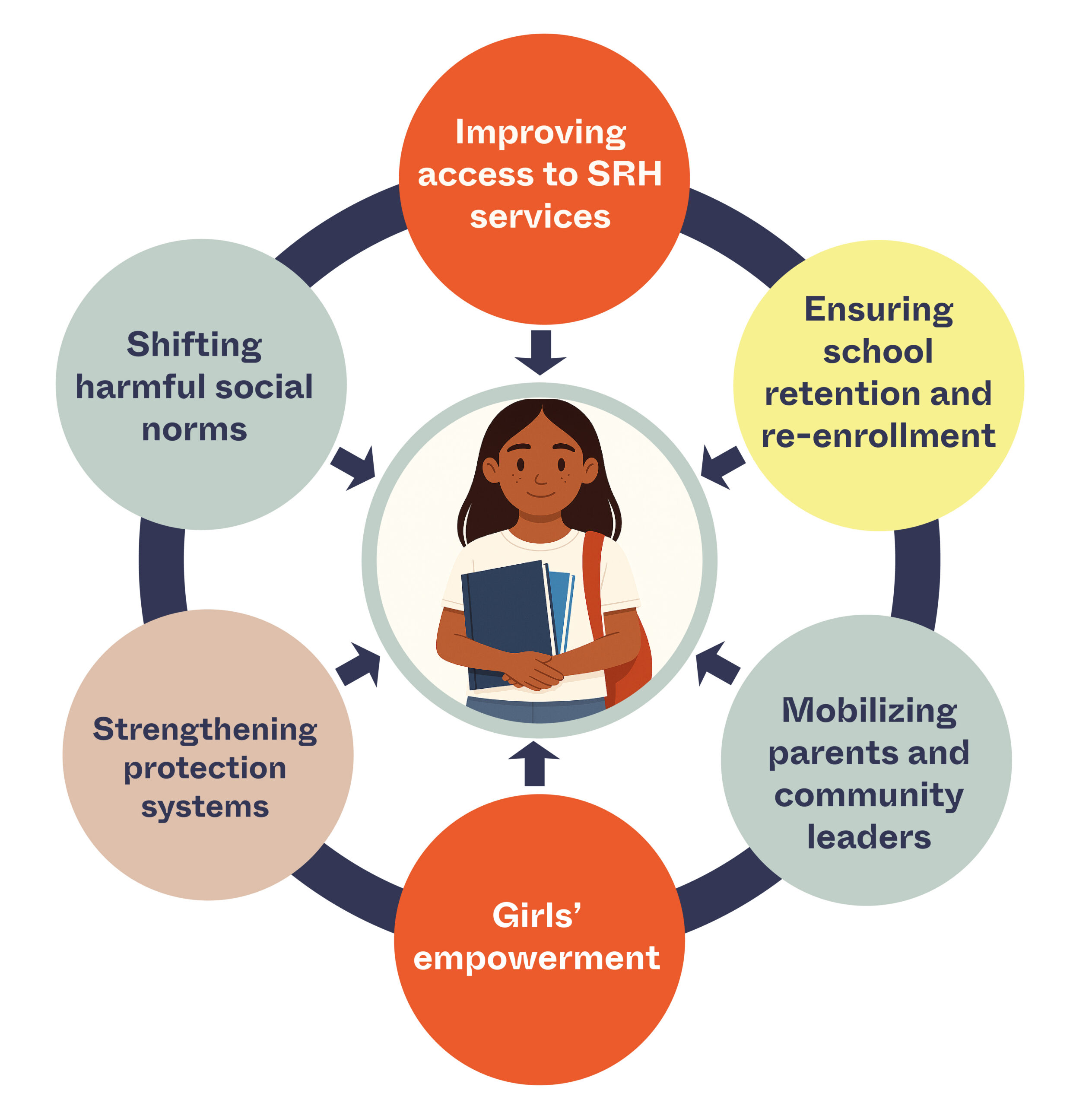 Woman carrying drinks on her head.