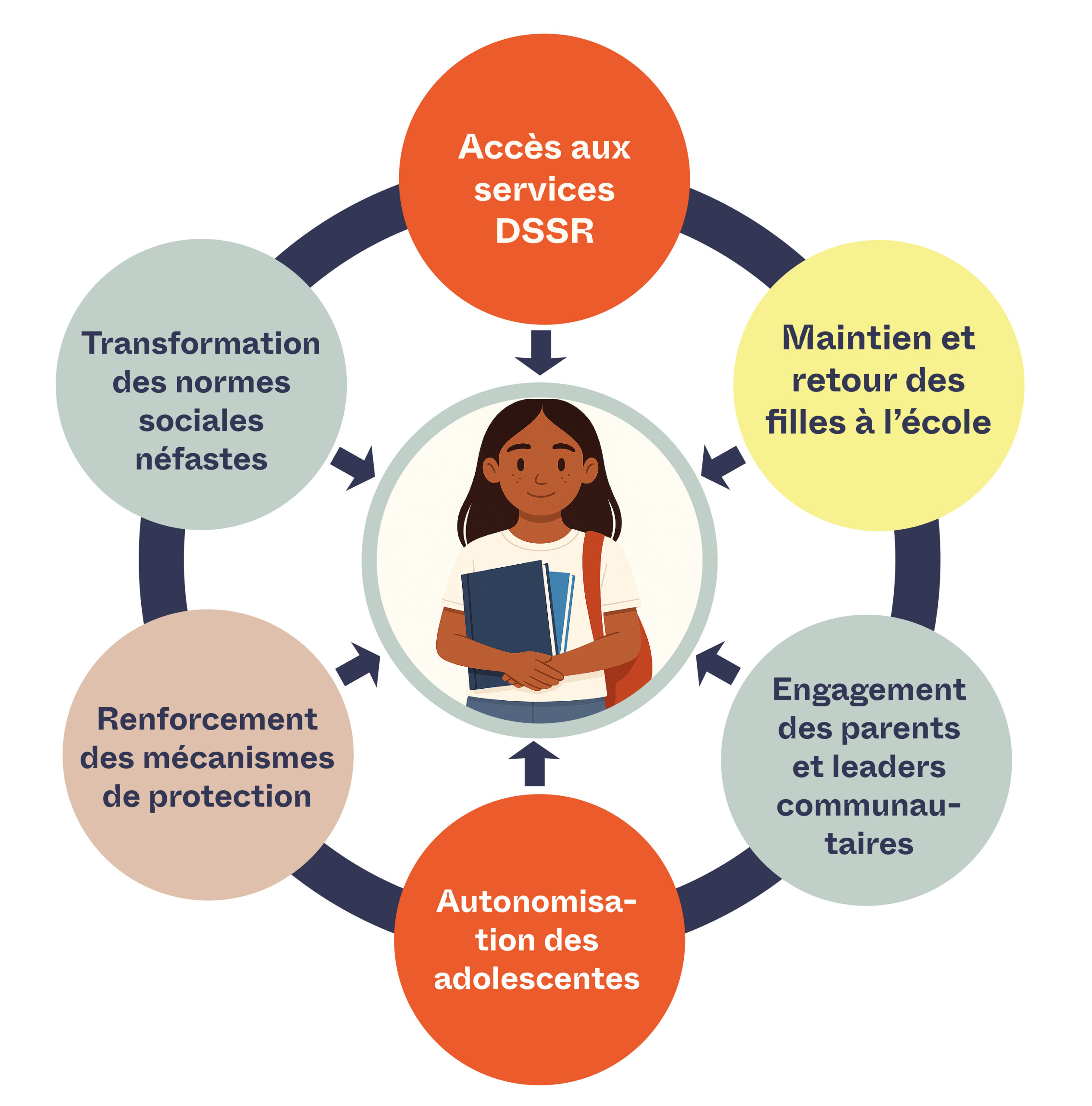 Femme portant des boissons sur sa tête.