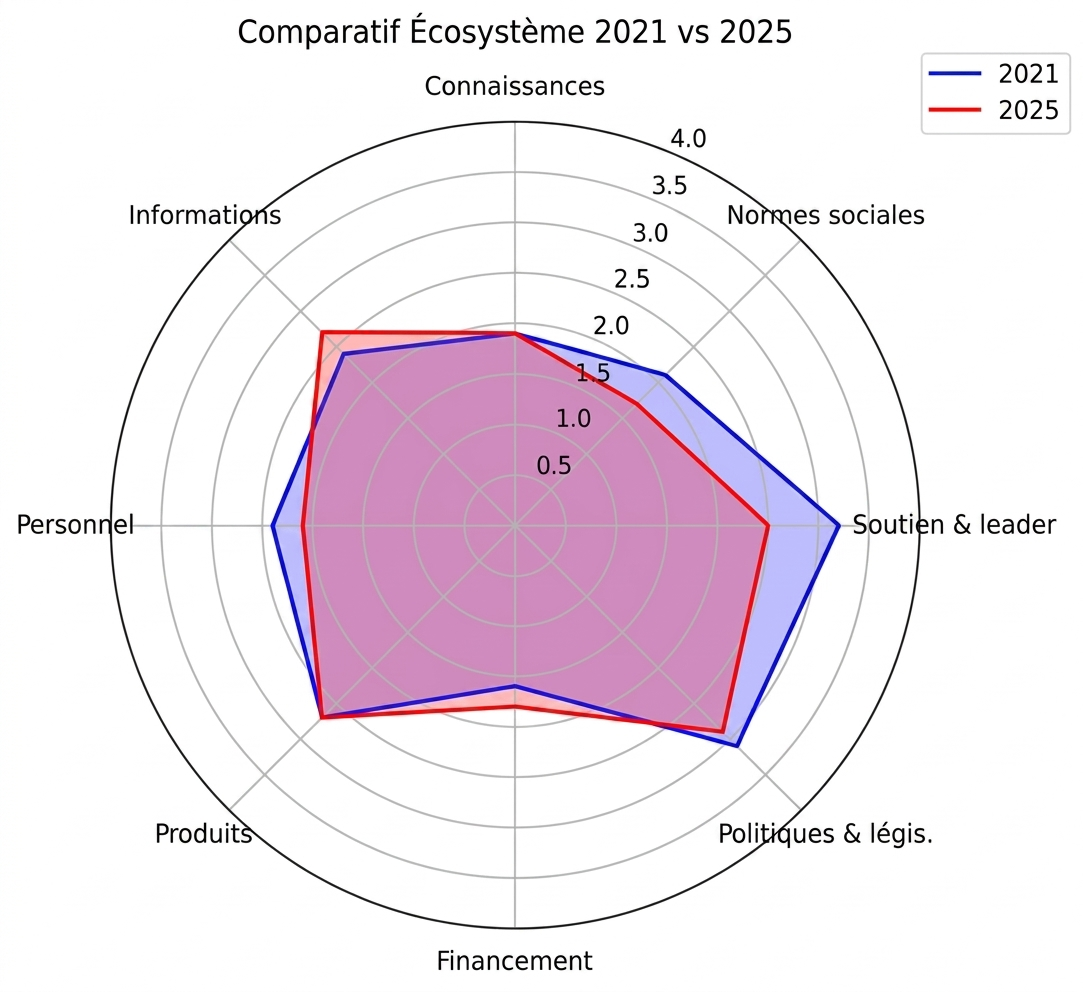 A member of the canadian delegation